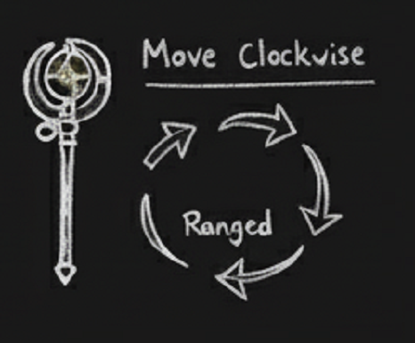 Move Clockwise diagram