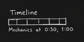 Timeline diagram